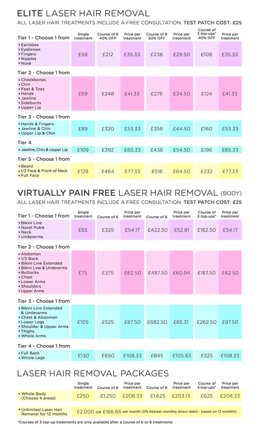 Genuine Laser Hair Removal for Leeds and Bradford  Good Skin Days