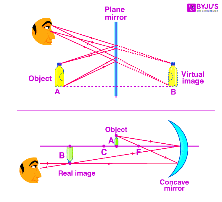 What Is Virtual Imaging  Capa Learning