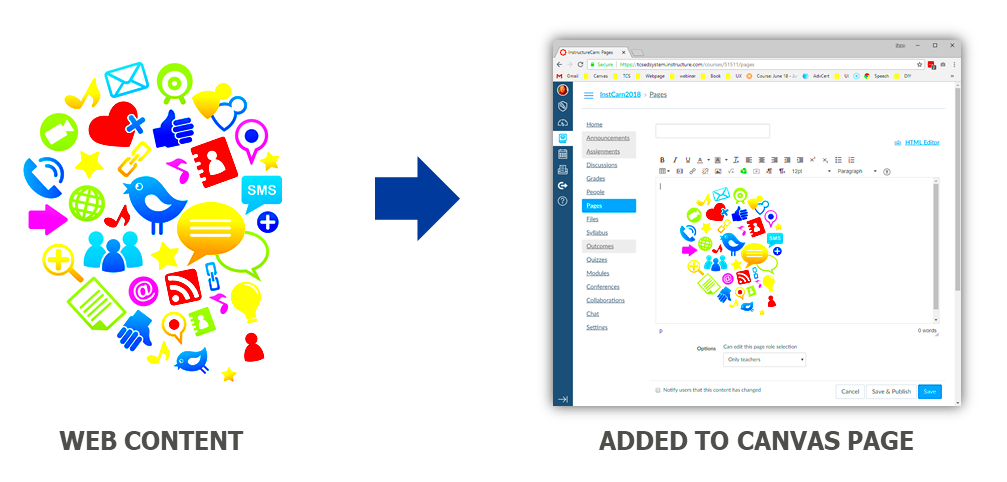 Embedding content  How to Canvas