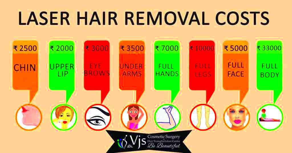 Laser Hair Removal Cost And Availability Of Finance Options