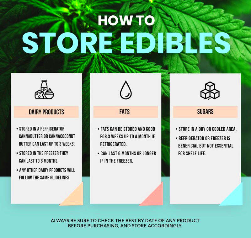 How Long Do Edibles Last Before They Go Bad  Cloud 9 DC