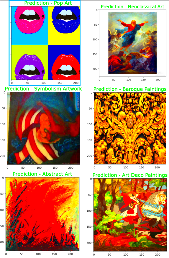 GitHub  aditya0929artworkimagerecognition to predict correct