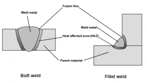 Top 5 Types of Welding Joints  cruxweld