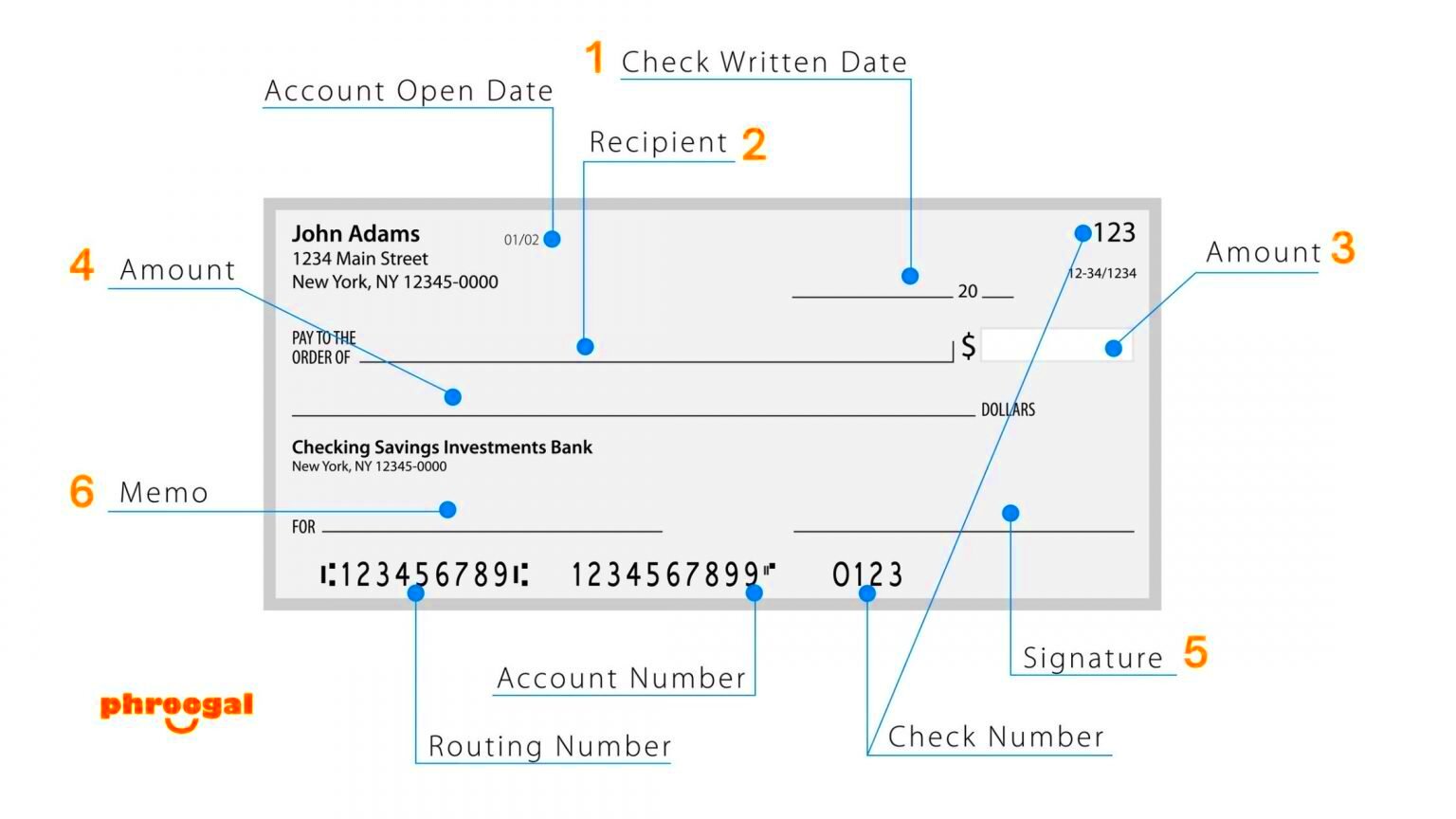 How to Write a Check  6 Simple Steps and Examples  phroogal