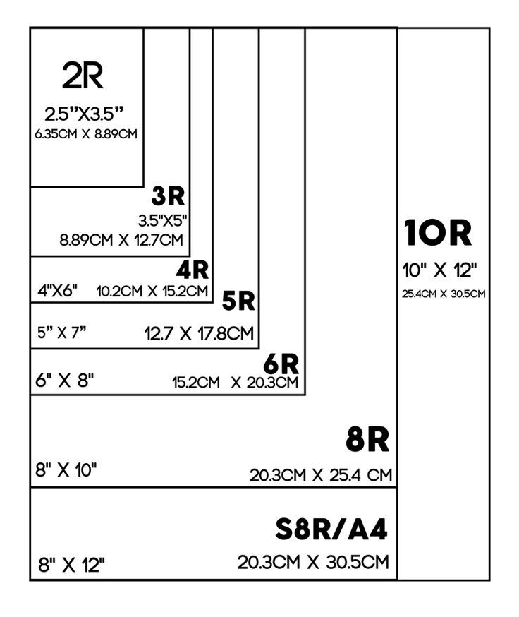 Guide to Standard Photo Print Sizes and Photo Frame Sizes  Print For