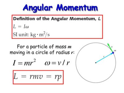 PPT  Angular Momentum PowerPoint Presentation free download  ID5286371