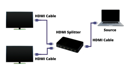 How To Connect Two TVs To Display the Same Picture Plus Setup