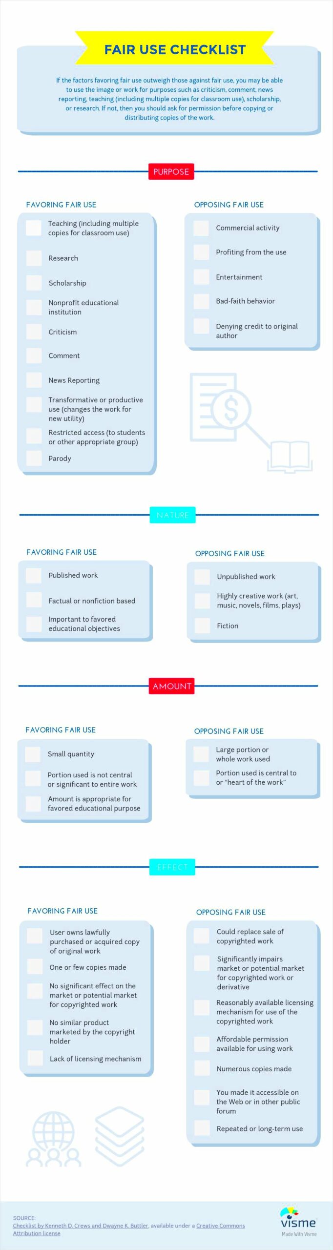 How to Legally Use Copyrighted Images Infographic  Social Media Today