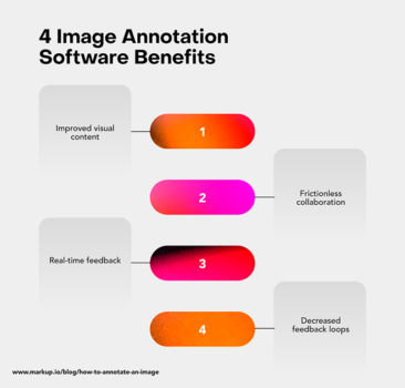 How to Annotate an Image in 3 Easy Steps 2022 Guide  MarkUpio