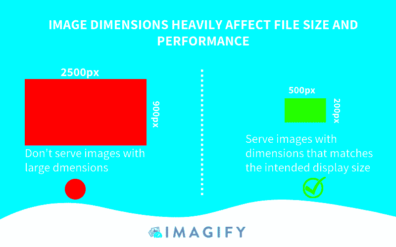 How To Properly Size Images