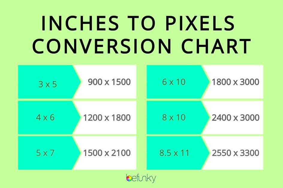 Your Guide To Sizing And Printing High Resolution Photos  Learn BeFunky