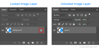 How to Lock and Unlock Layers in Photoshop