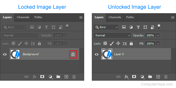 How to Lock and Unlock Layers in Photoshop